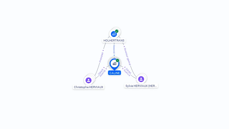 Cartographie gratuite de CALINE