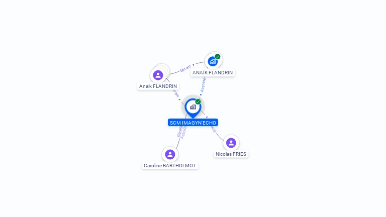 Cartographie gratuite de SCM IMAGYN'ECHO