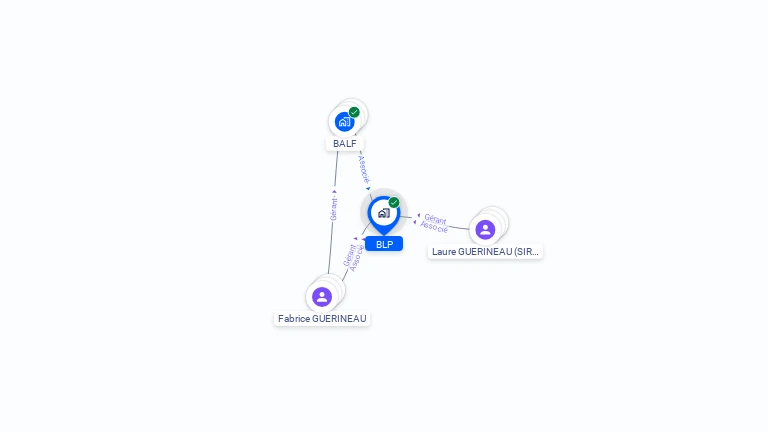 Cartographie gratuite de BLP