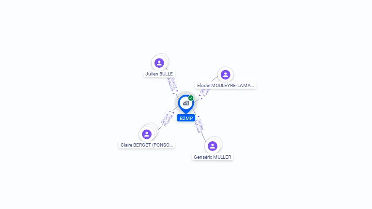 Cartographie gratuite de B2MP