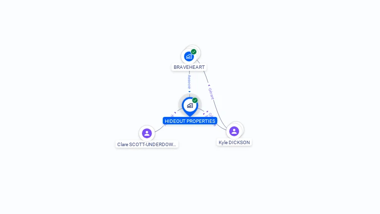 Cartographie gratuite de HIDEOUT PROPERTIES