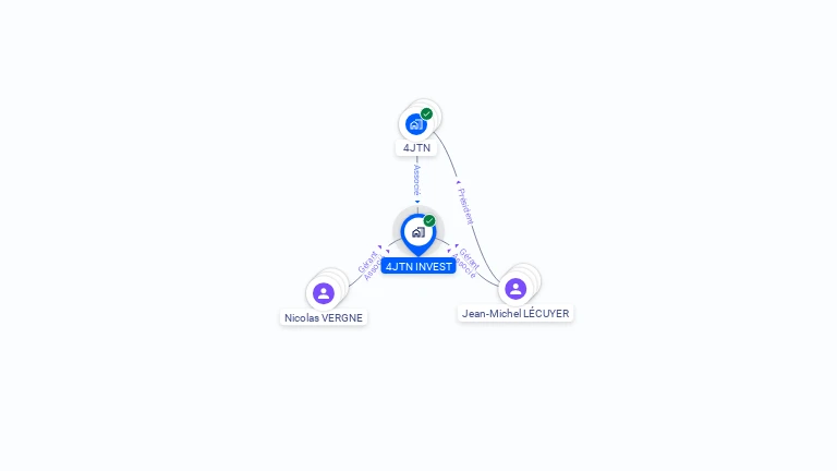 Cartographie gratuite de 4JTN INVEST