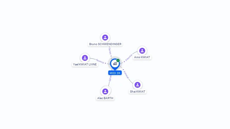 Cartographie gratuite de MIDI 3K