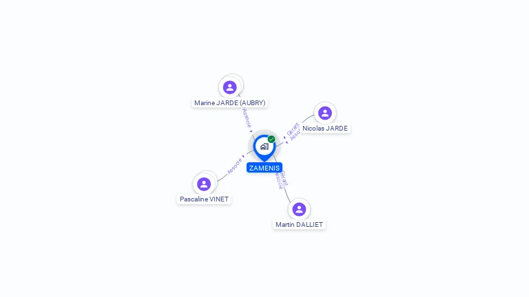 Cartographie gratuite de ZAMENIS