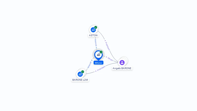 Cartographie gratuite de MILILI