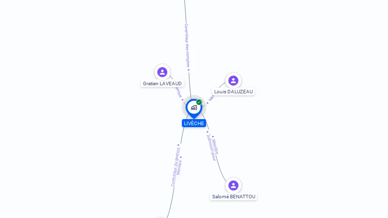 Cartographie gratuite de LIVECHE