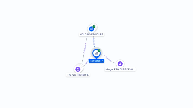 Cartographie gratuite de NATIONALE