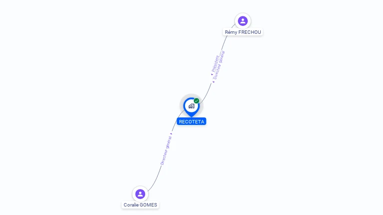 Cartographie gratuite de RECOTETA