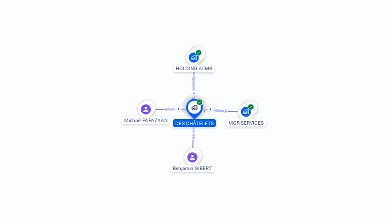 Cartographie gratuite de DES CHATELETS