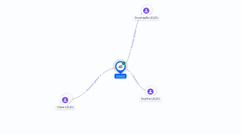 Cartographie gratuite de ZOIZO