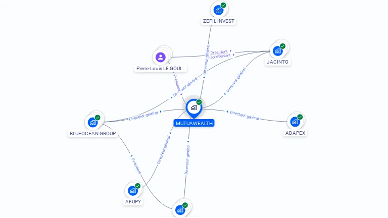 Cartographie gratuite de MUTUAWEALTH