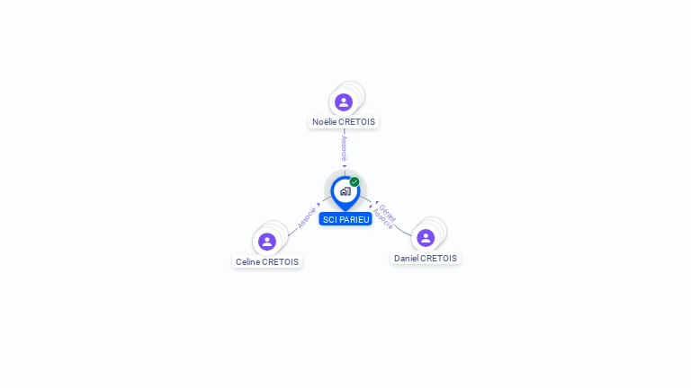 Cartographie gratuite de SCI PARIEU