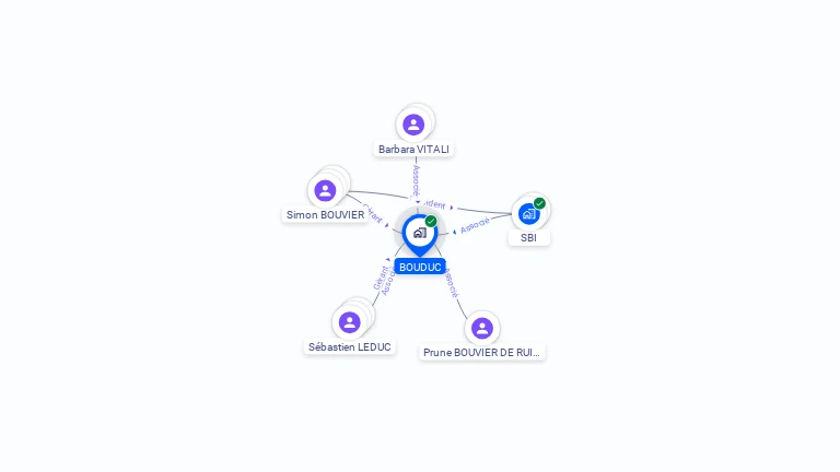 Cartographie gratuite de BOUDUC