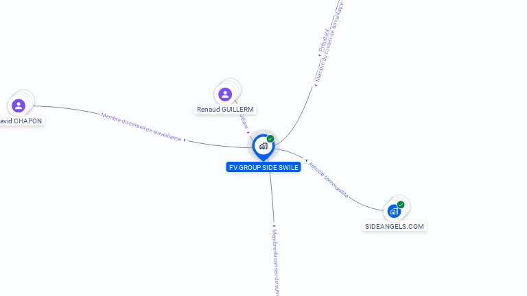Cartographie gratuite de FV GROUP SIDE SWILE