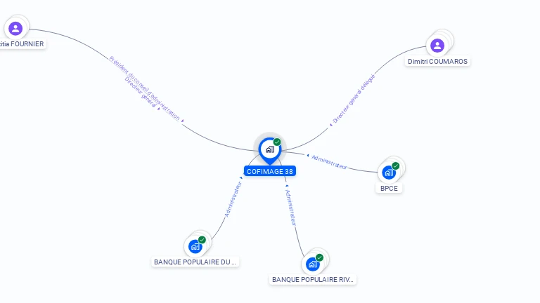 Cartographie gratuite de COFIMAGE 38