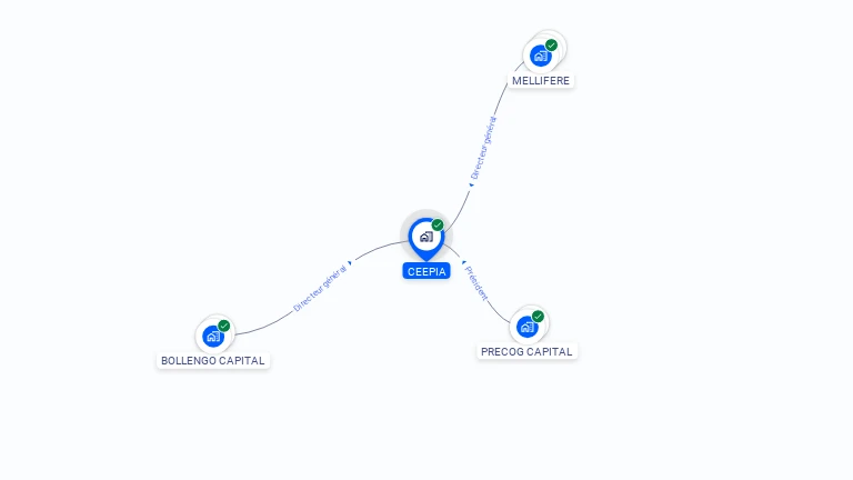 Cartographie gratuite de CEEPIA