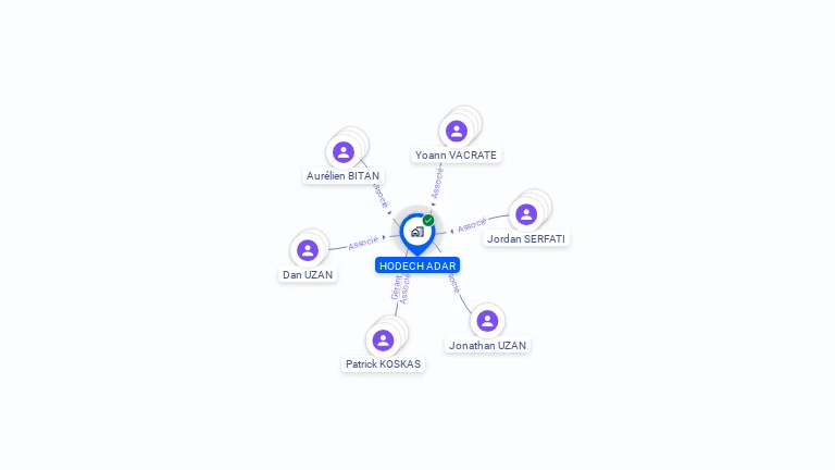 Cartographie gratuite de HODECH ADAR