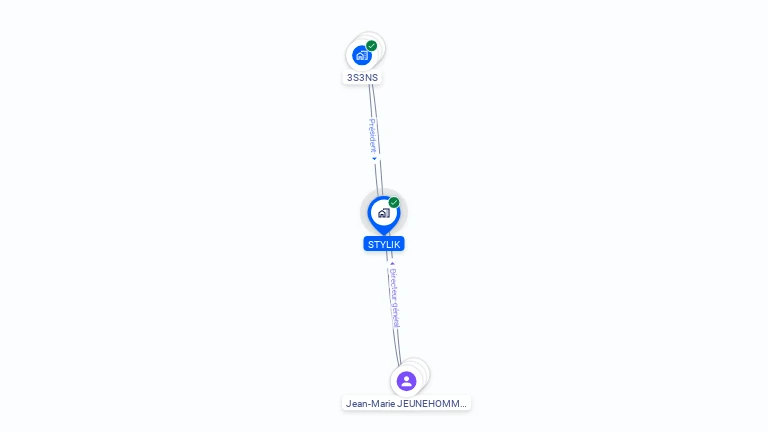 Cartographie gratuite de STYLIK
