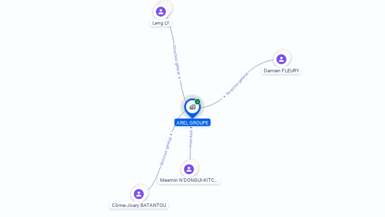 Cartographie gratuite d'AREL GROUPE