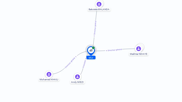 Cartographie gratuite de MLV