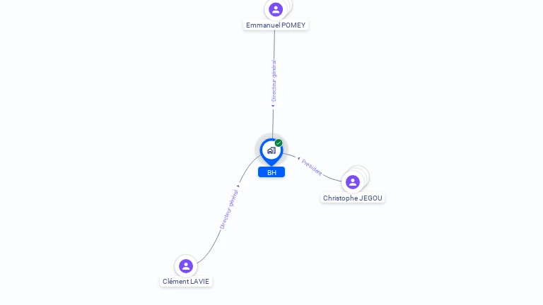 Cartographie gratuite de BH