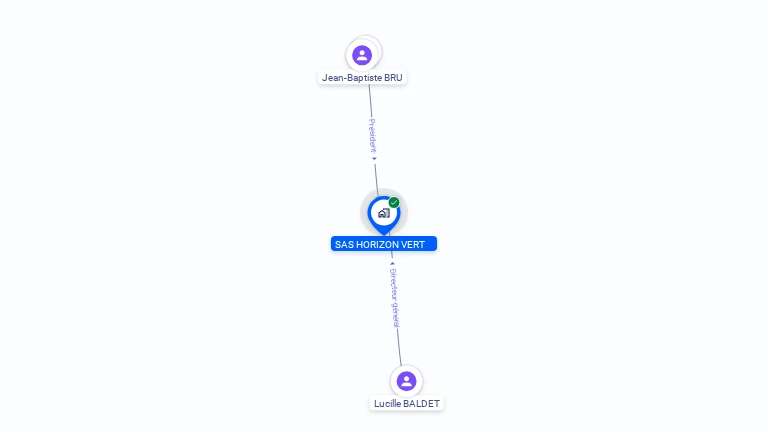 Cartographie gratuite de SAS HORIZON VERT