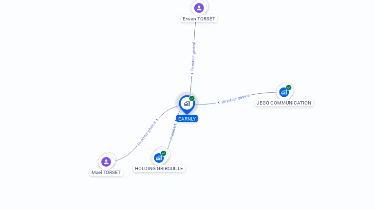 Cartographie gratuite d'EARNLY