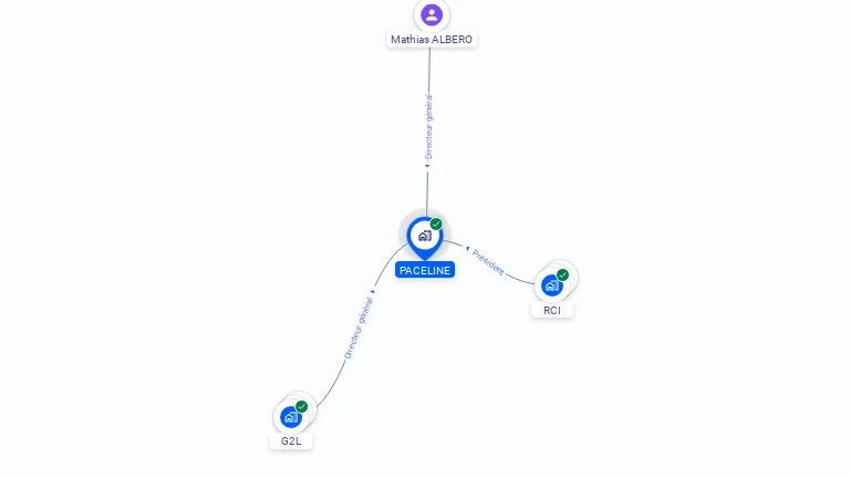 Cartographie gratuite de PACELINE