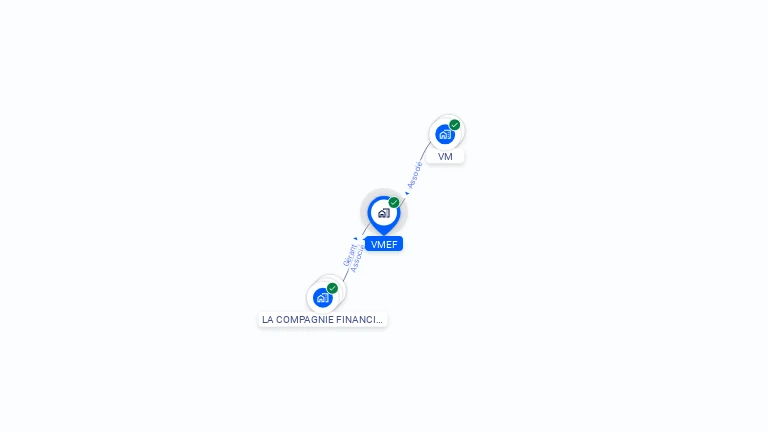 Cartographie gratuite de VMEF