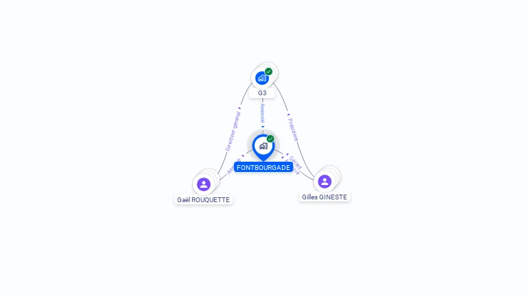 Cartographie gratuite de FONTBOURGADE