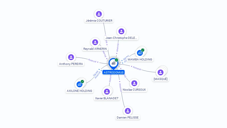 Cartographie gratuite d'ASTRODOMUS