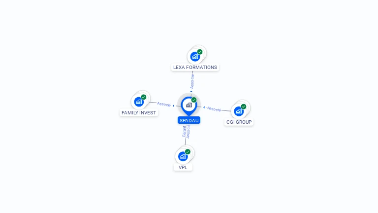 Cartographie gratuite de SPADAU