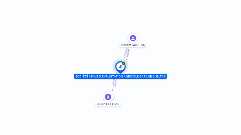 Cartographie gratuite de SCEA GARAGE GUELTAS