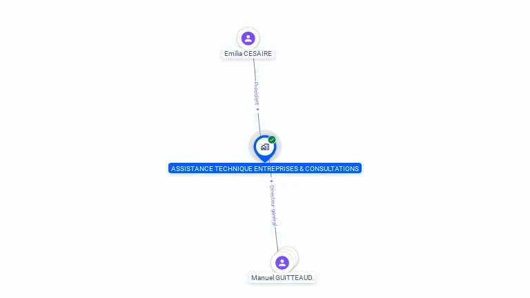 Cartographie gratuite d'ASSISTANCE TECHNIQUE ENTREPRISES & CONSULTATIONS