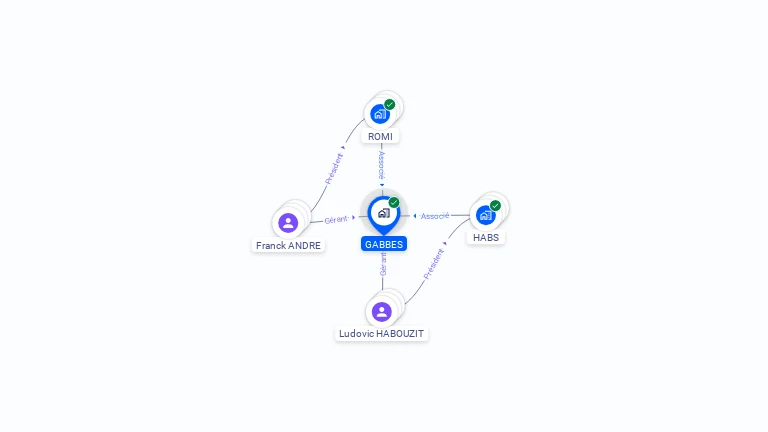 Cartographie gratuite de GABBES