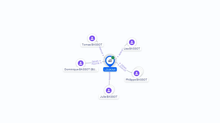 Cartographie gratuite de LOUKIMI