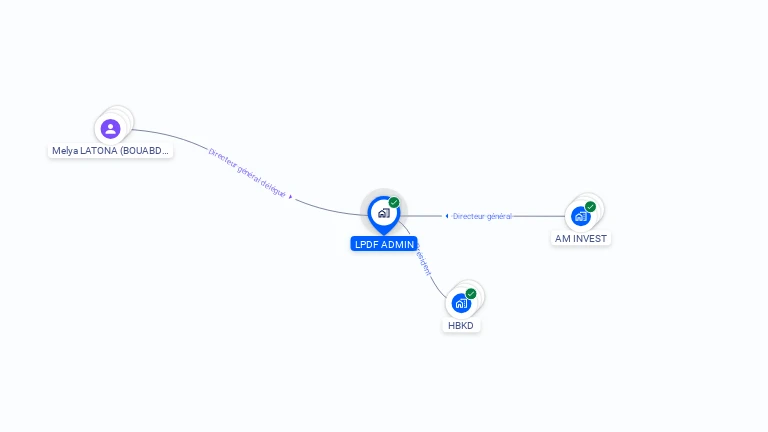Cartographie gratuite de LPDF ADMIN