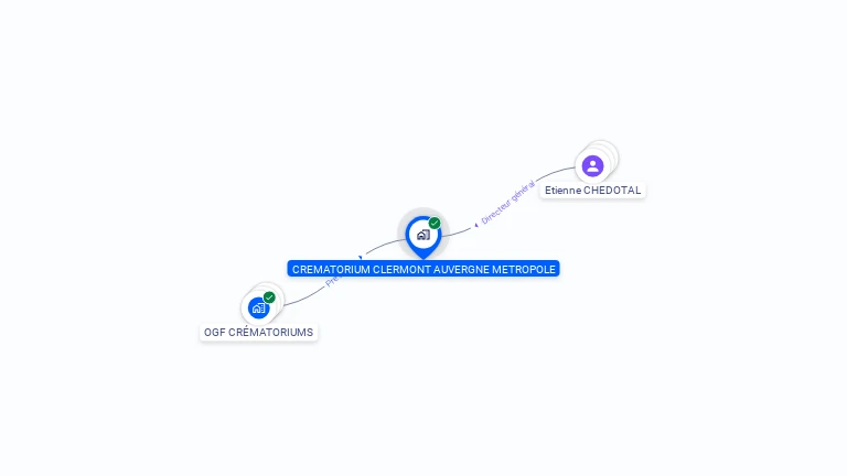 Cartographie gratuite de CREMATORIUM CLERMONT AUVERGNE METROPOLE