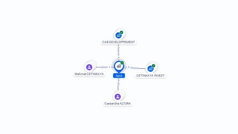 Cartographie gratuite de NAG
