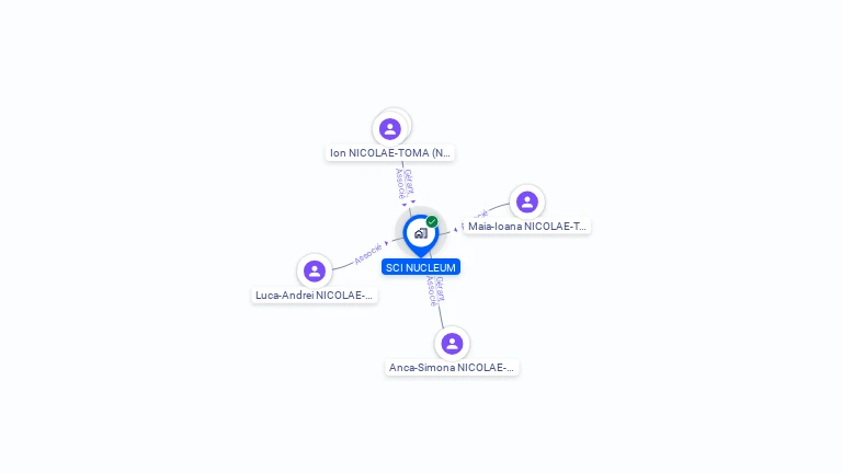 Cartographie gratuite de SCI NUCLEUM