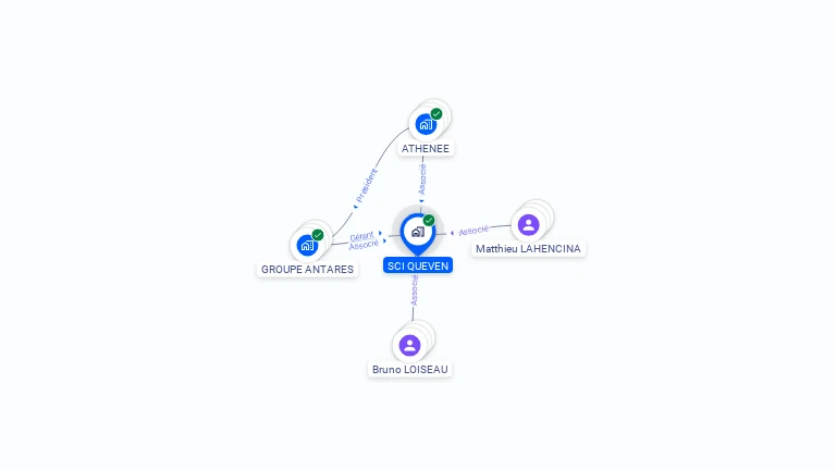 Cartographie gratuite de SCI QUEVEN
