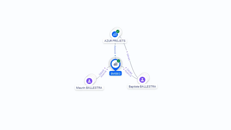 Cartographie gratuite de BMB83