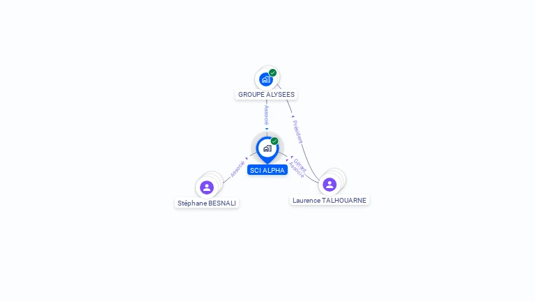 Cartographie gratuite de SCI ALPHA