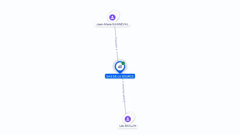 Cartographie gratuite de SAS DE LA SOURCE