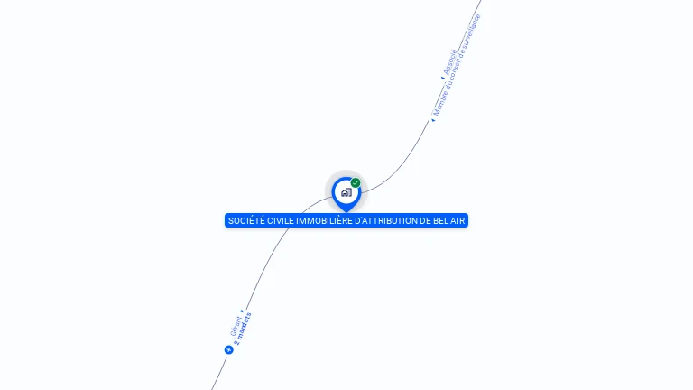 Cartographie gratuite de SOCIETE CIVILE IMMOBILIERE D'ATTRIBUTION DE BEL AIR