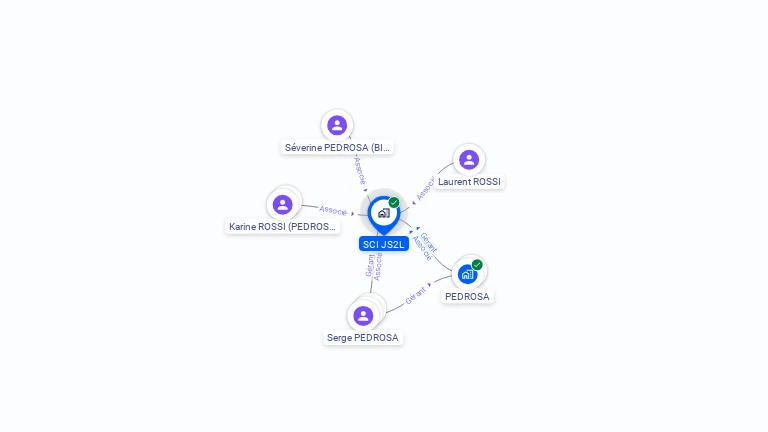 Cartographie gratuite de SCI JS2L