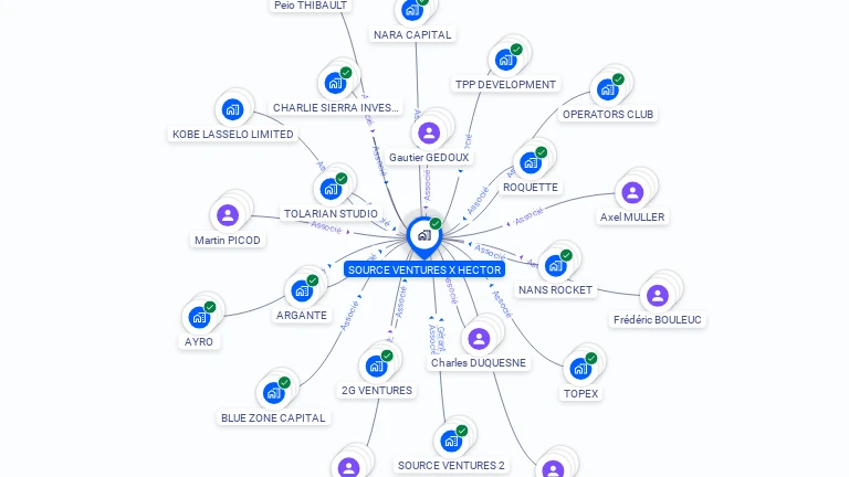 Cartographie gratuite de SOURCE VENTURES X HECTOR