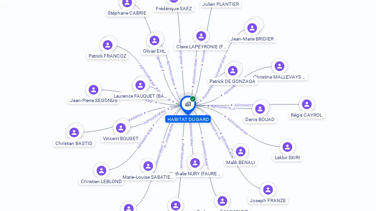 Cartographie gratuite de HABITAT DU GARD