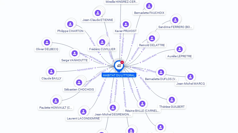 Cartographie gratuite d'OFFICE PUBLIC D'H L M DE BOULOGNE