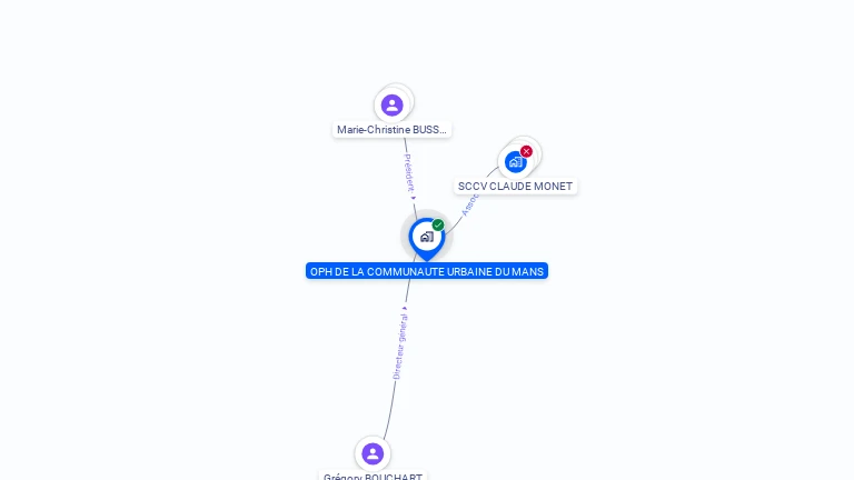 Cartographie gratuite d'OPH DE LA COMMUNAUTE URBAINE DU MANS